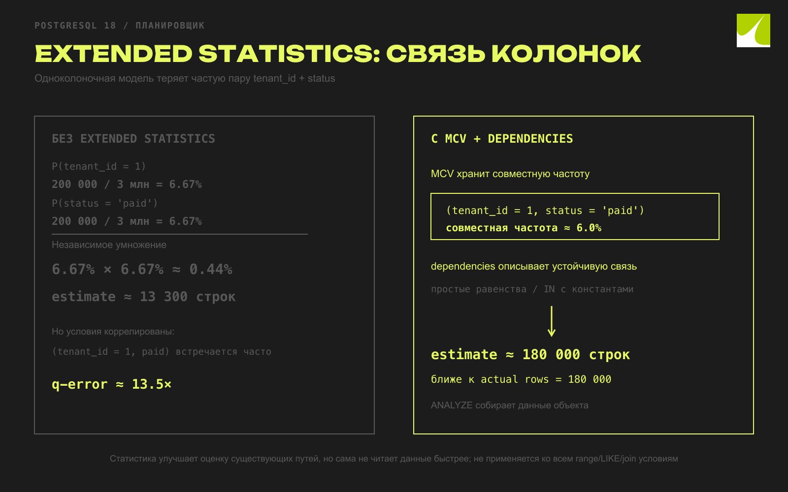 Extended statistics учитывают связь tenant_id и status