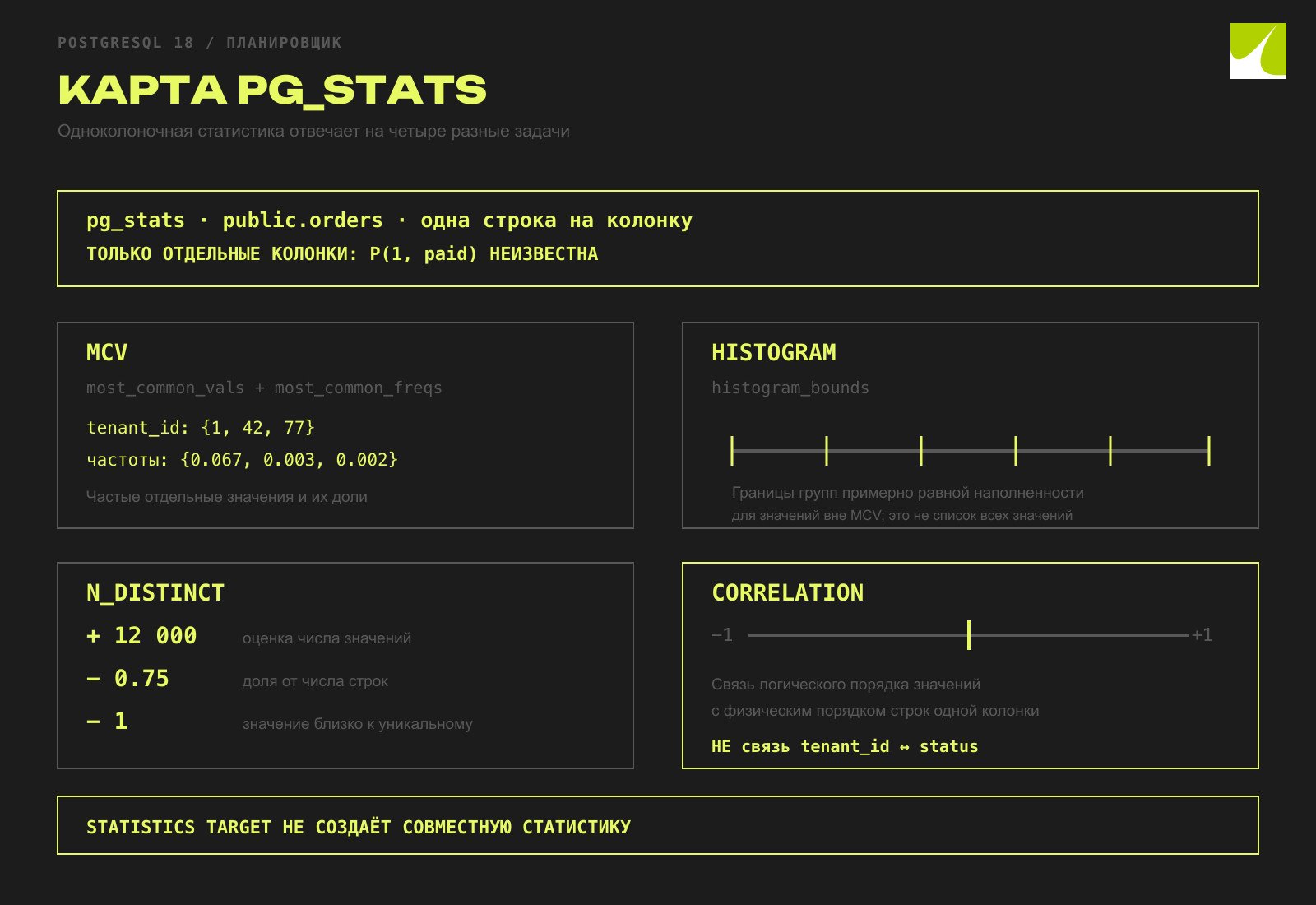 Какие данные PostgreSQL хранит в pg_stats