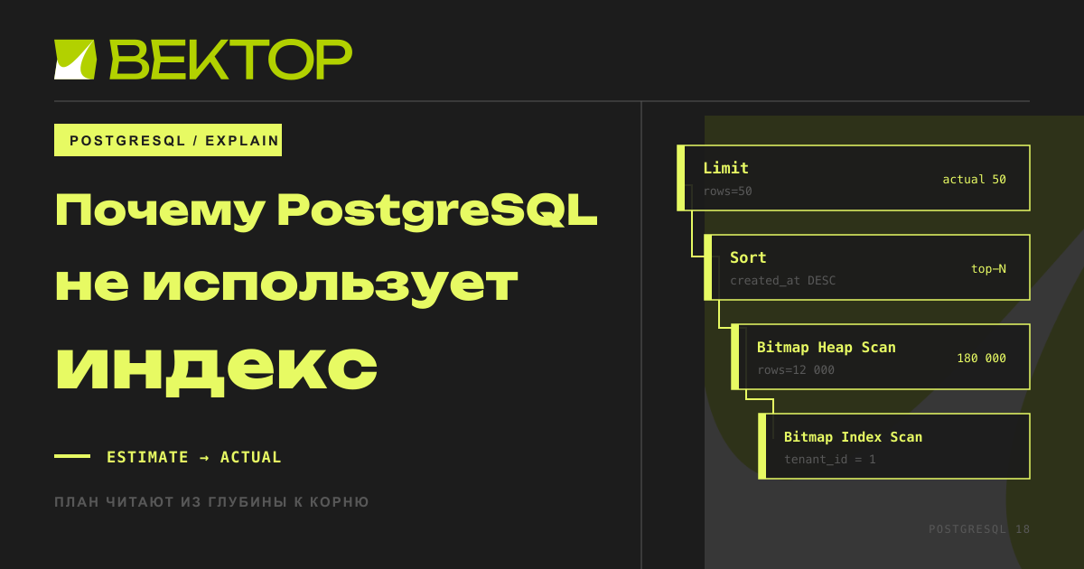 Обложка статьи Почему PostgreSQL не использует индекс: читаем EXPLAIN и исправляем план
