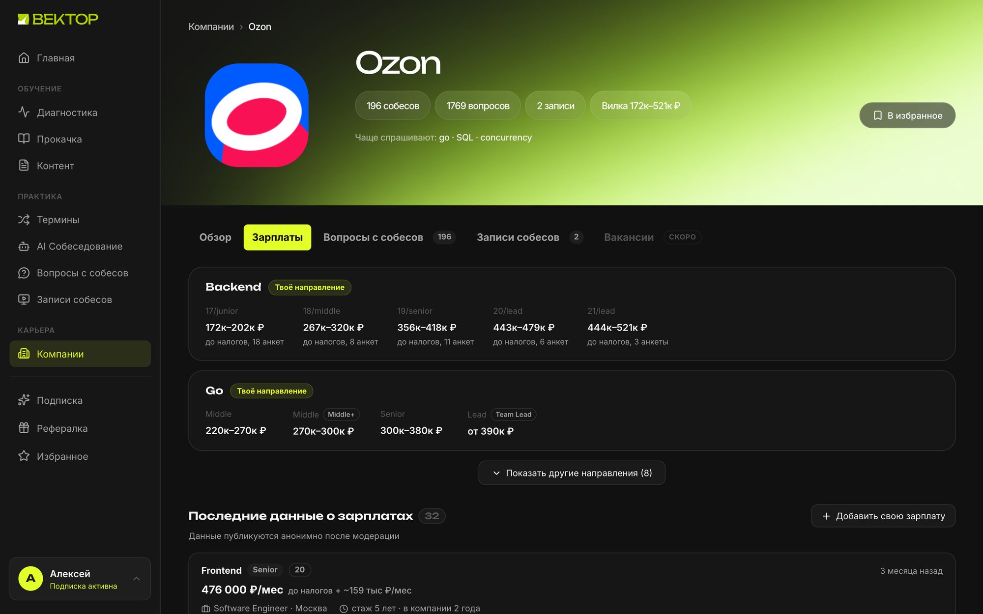 Карточка компании Ozon, вкладка Зарплаты с вилками по грейдам