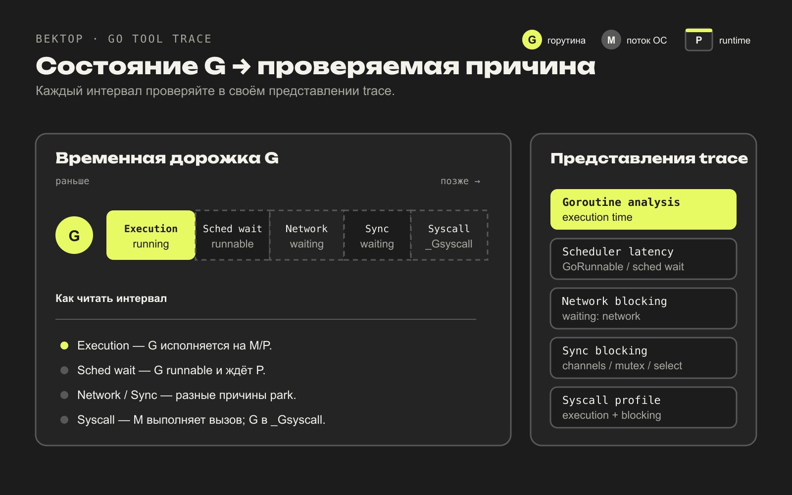 go tool trace разделяет выполнение, ожидание scheduler, сеть, sync и syscall